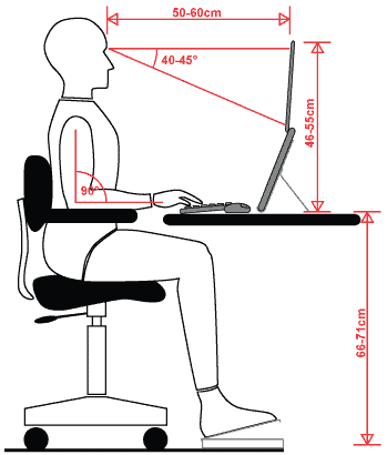 werkhouding arbowetgeving werkhouding arbowetgeving